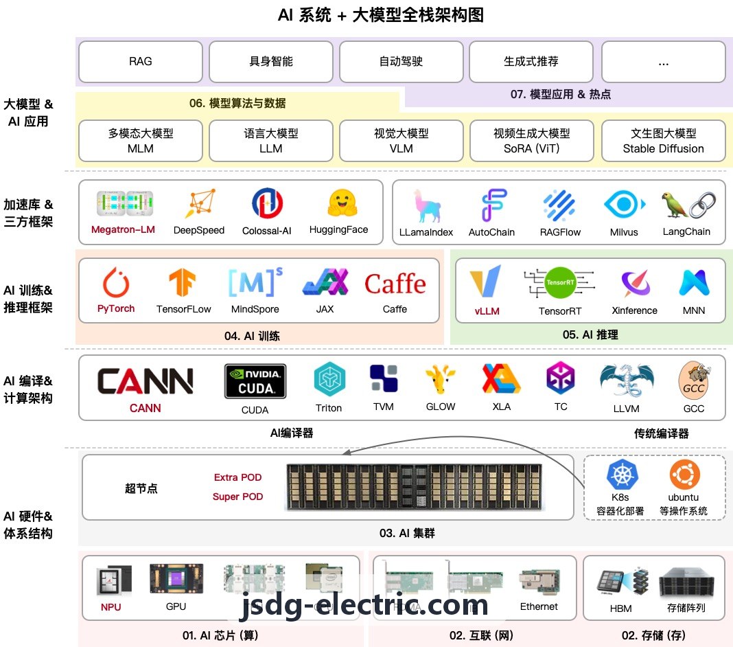 手游安全加固与防破解方案